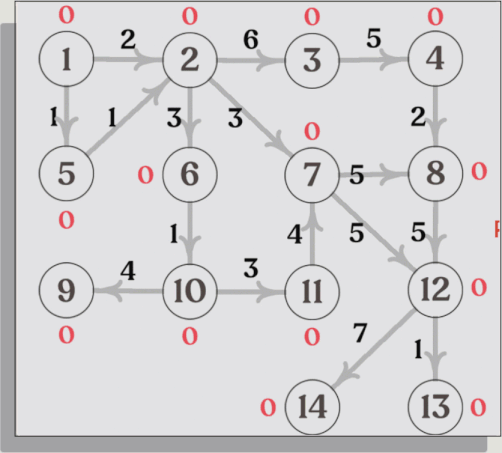 visualization